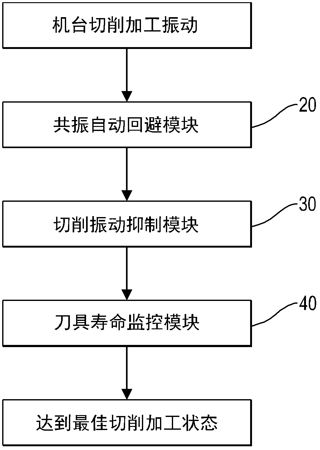 Intelligent adaptive cutting vibration suppression method and system of tool room machine