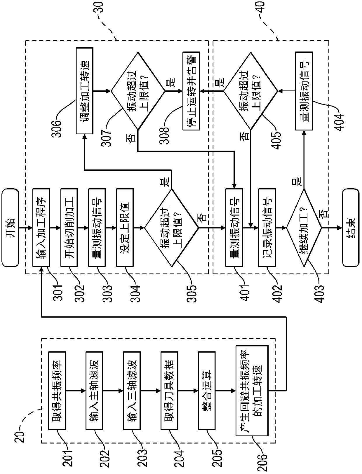 Intelligent adaptive cutting vibration suppression method and system of tool room machine