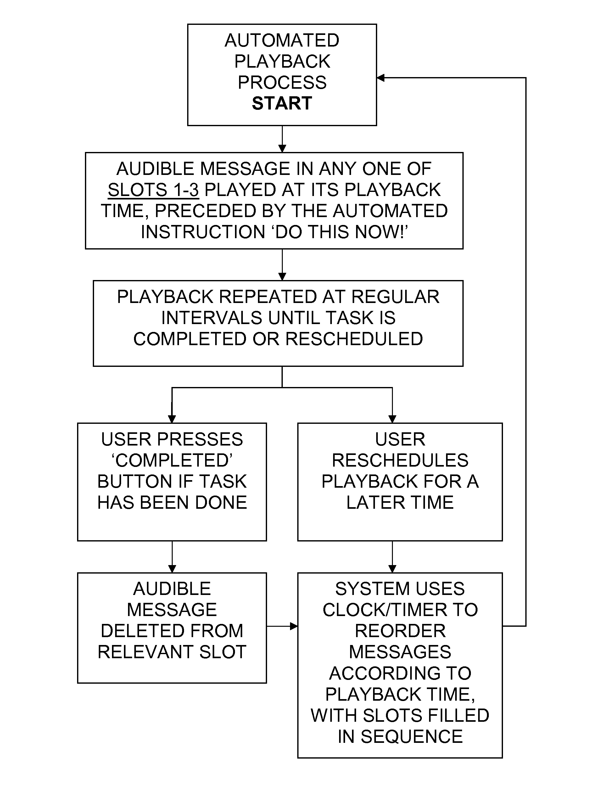 Memory aid device