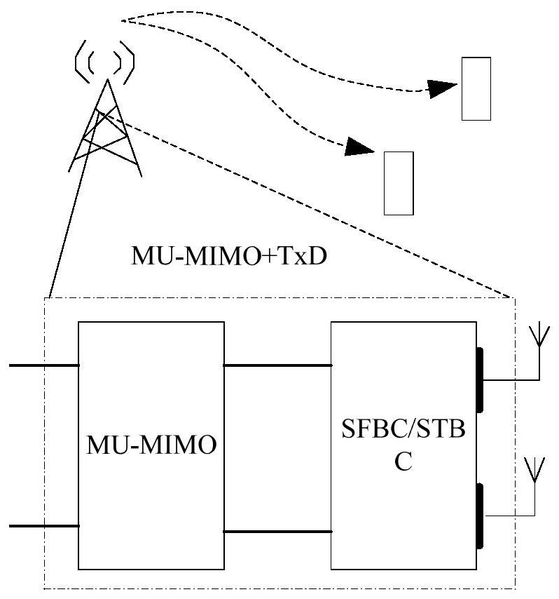 Precoding matrix generating method and precoding matrix generating device