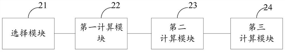 Precoding matrix generating method and precoding matrix generating device