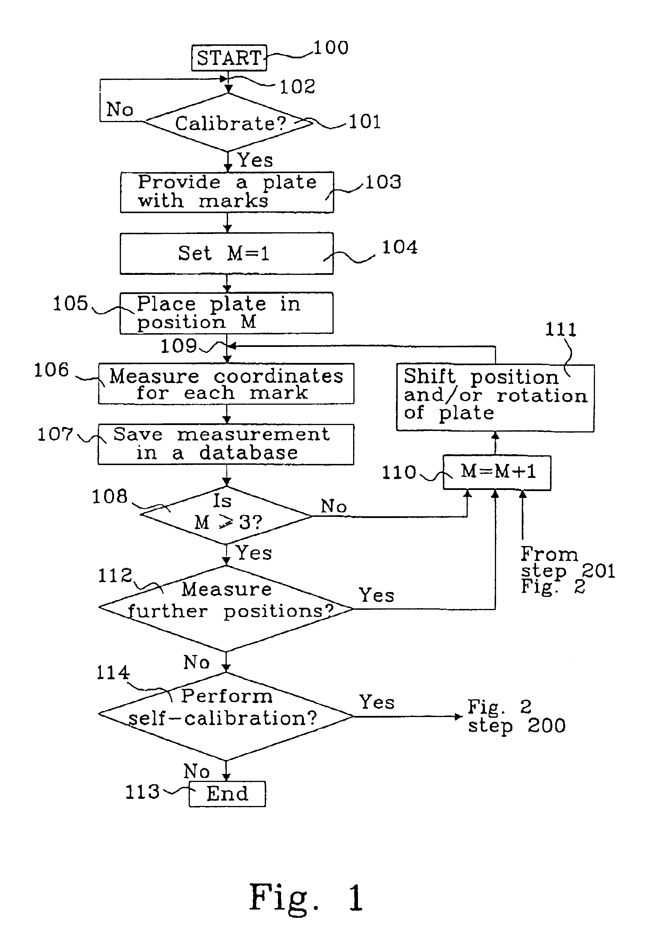 Method for calibration of a metrology stage