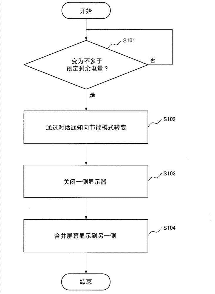 Portable terminal, method for controlling same, and program