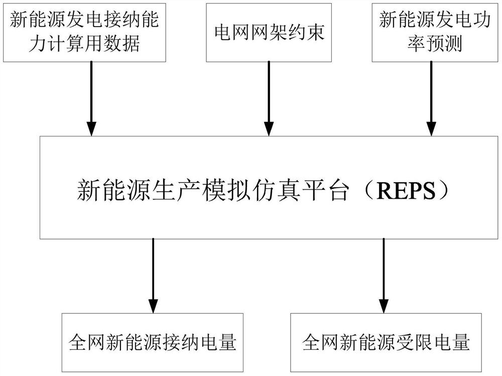 A method for analyzing the causes of new energy generation constraints on the grid side