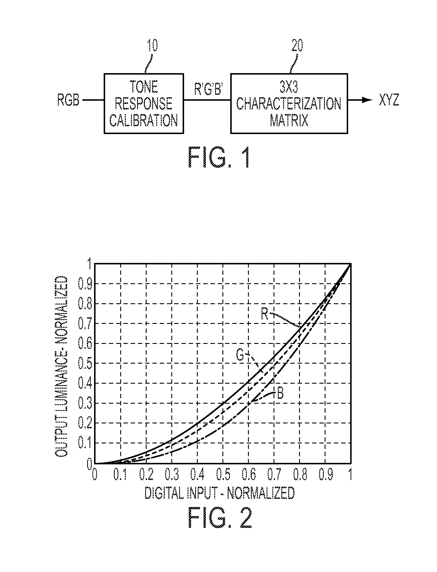 Language-based color calibration of displays