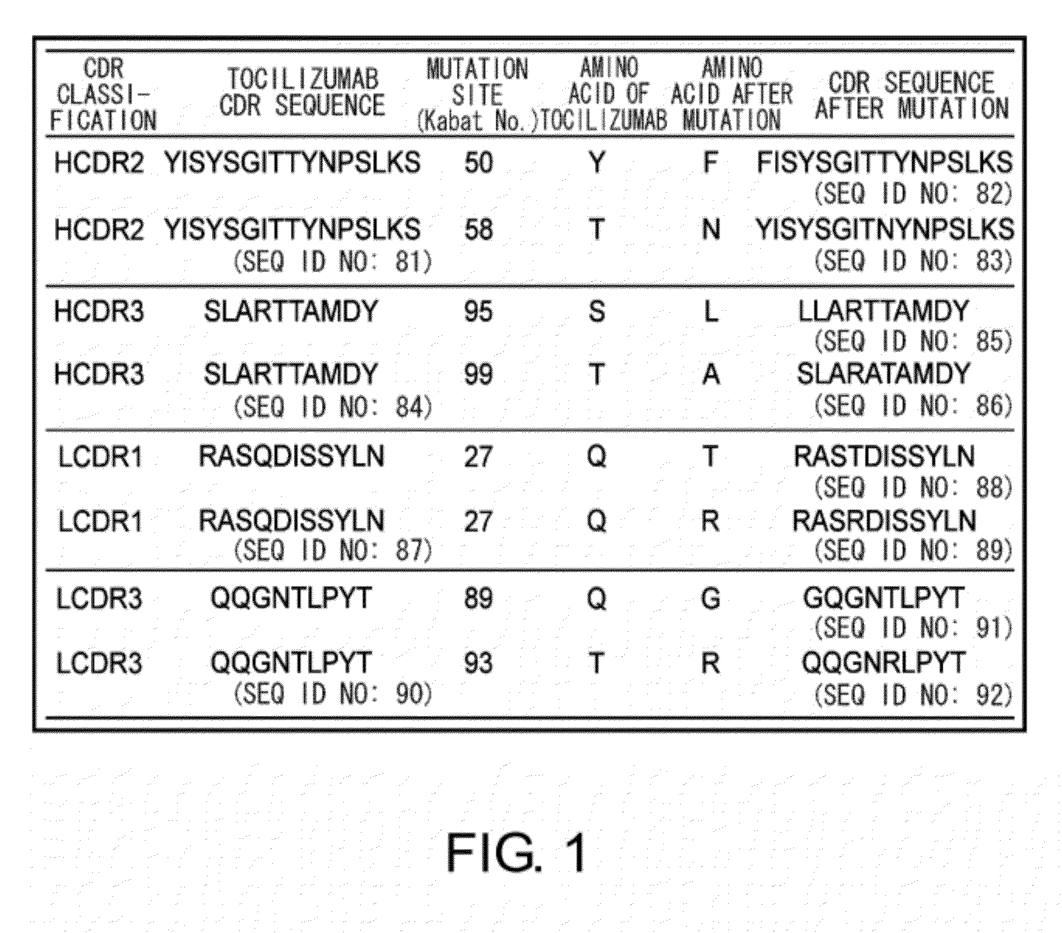 Antibody molecules that bind to il-6 receptor