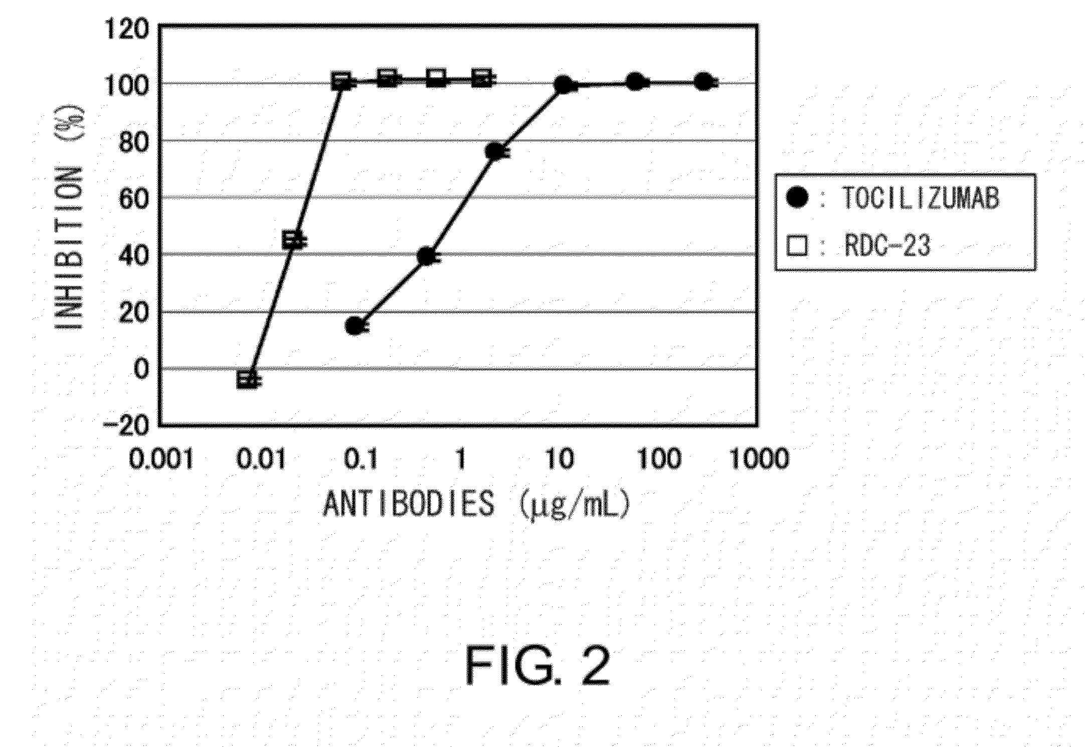 Antibody molecules that bind to il-6 receptor