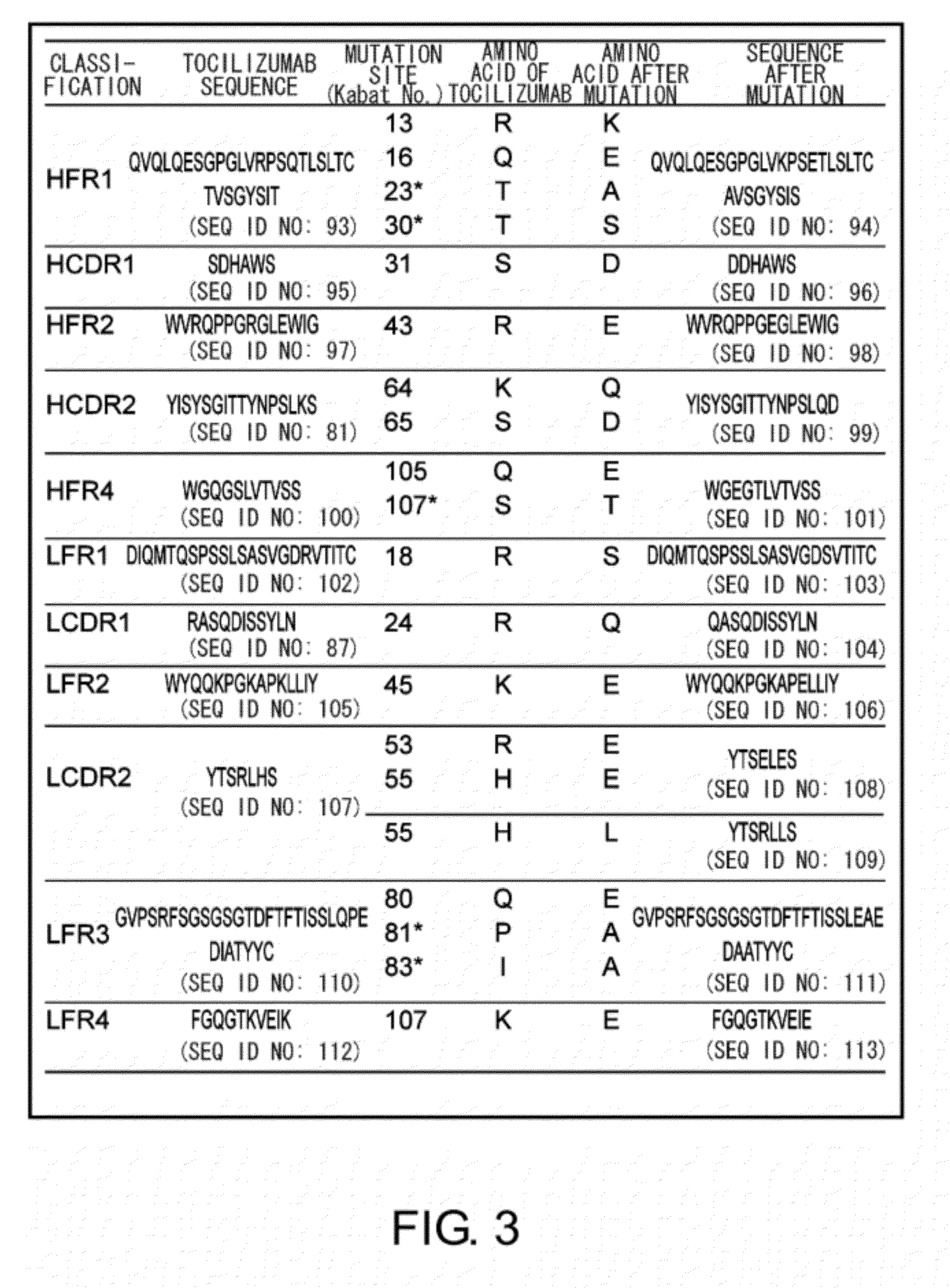 Antibody molecules that bind to il-6 receptor