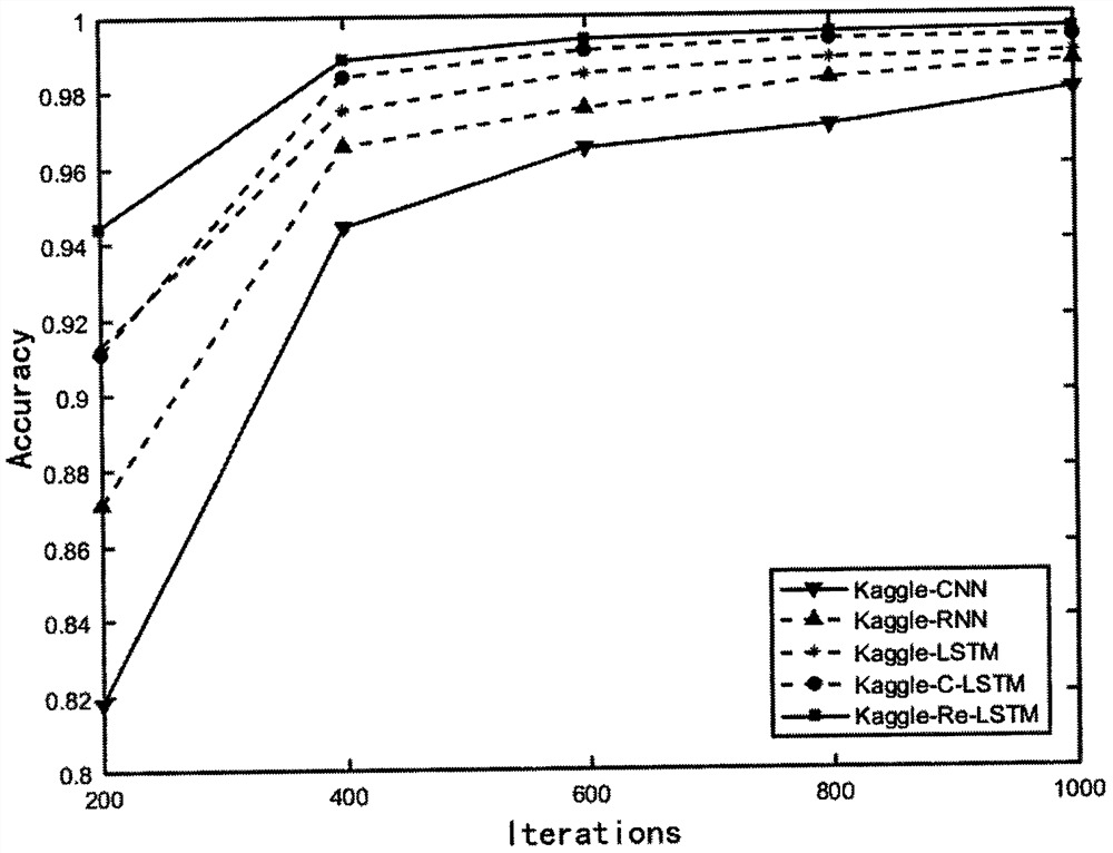 Online public opinion early warning method based on LSTM model