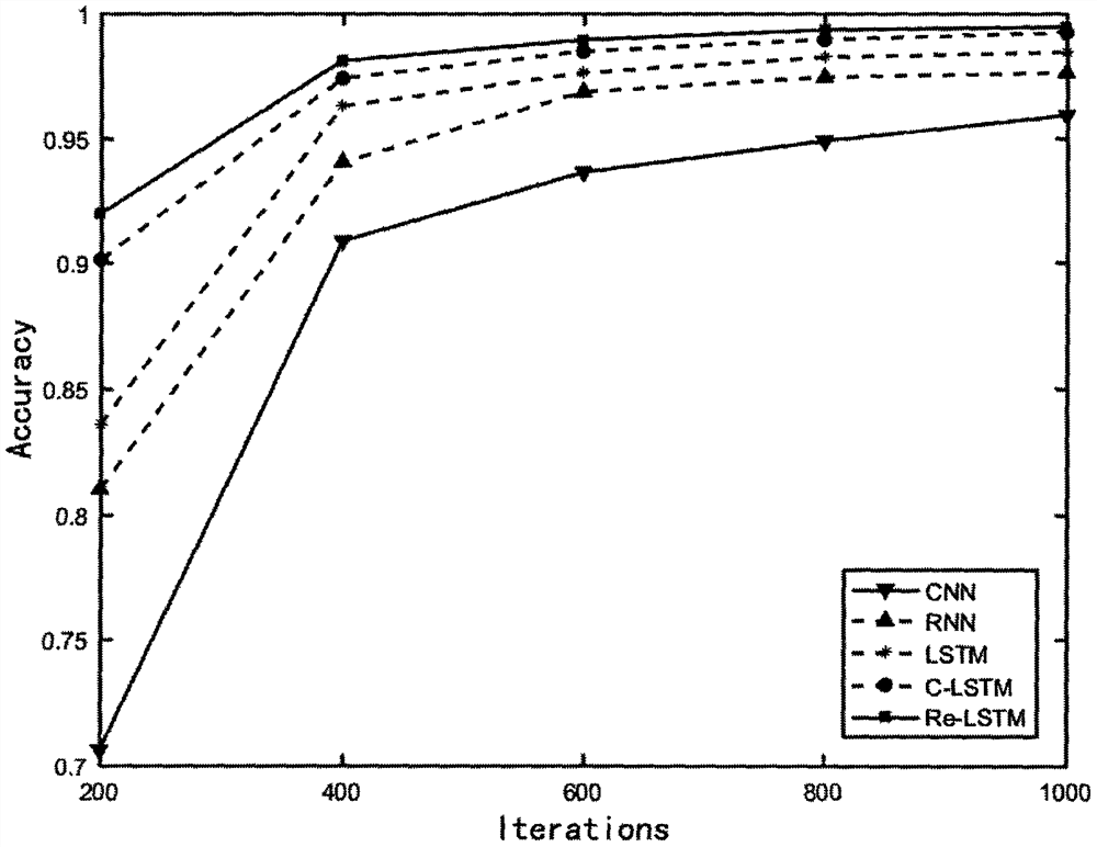 Online public opinion early warning method based on LSTM model