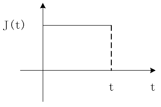 S-curve acceleration linear interpolation method adopting multi-period constant-acceleration transition for corner