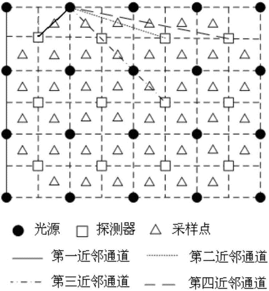 Full parallel lock phase photon counting detection mode based NIRS cerebral function imaging system