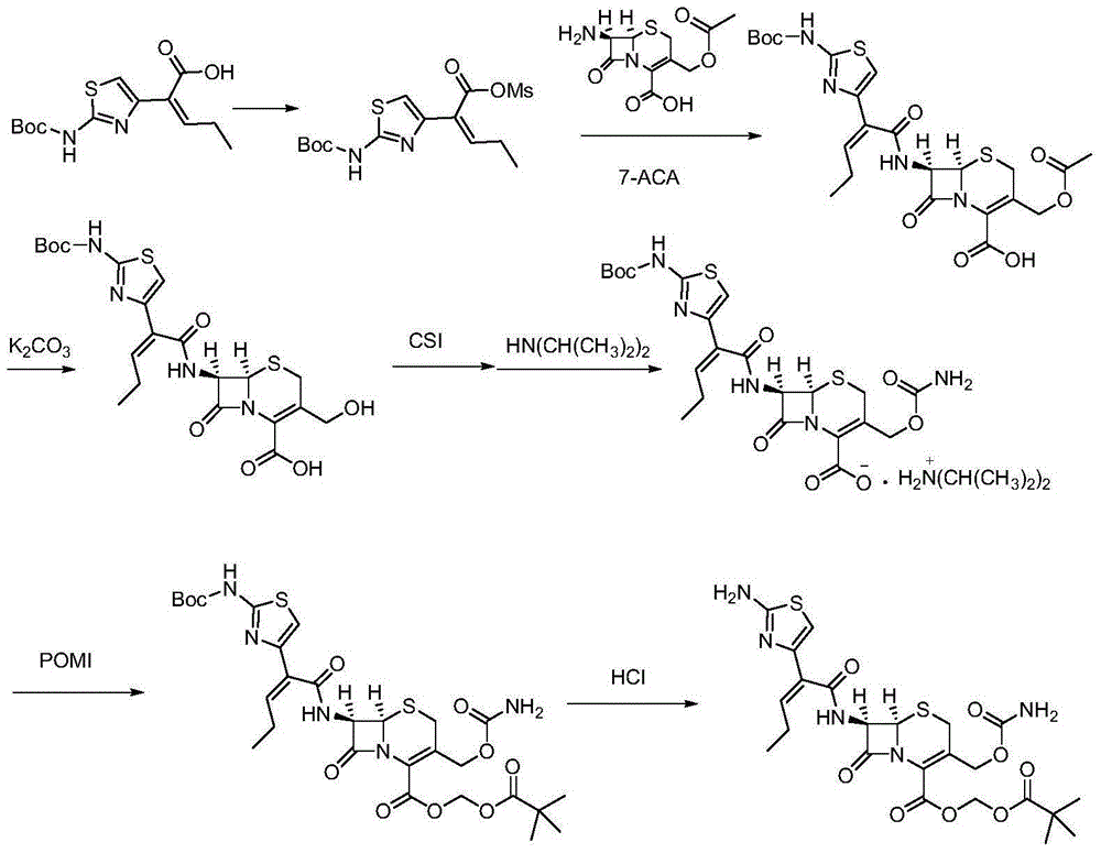 Preparation method of cefcapene pivoxil hydrochloride