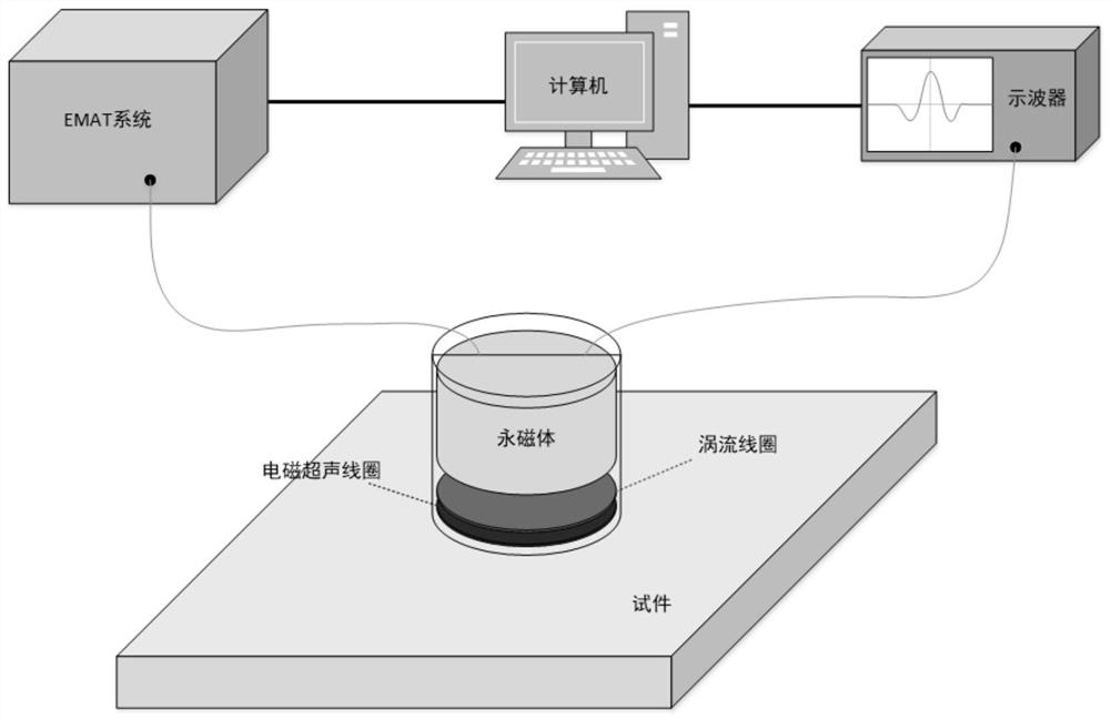 An Electromagnetic Ultrasonic and Pulsed Eddy Current Composite Detection Sensor