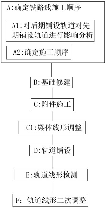 A track alignment control method for multi-track cable-stayed railway bridges