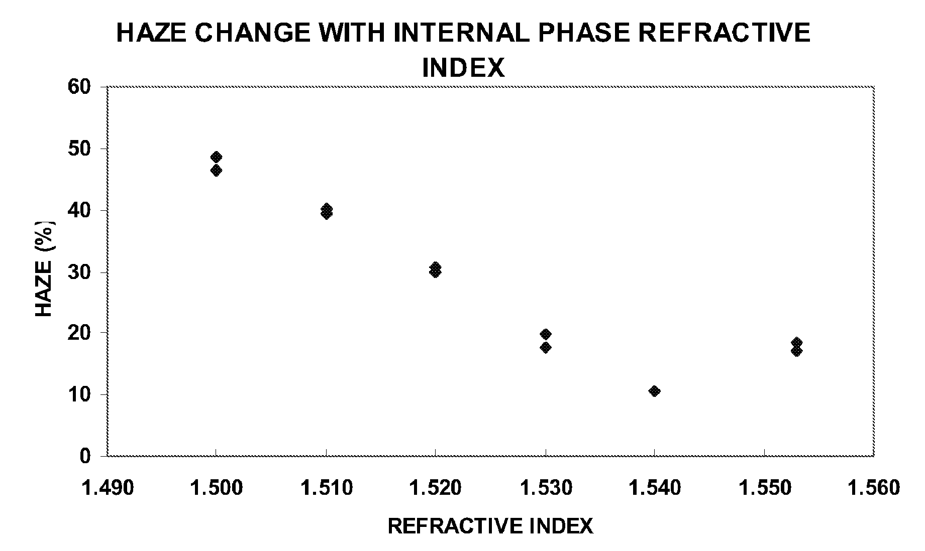 Materials for use in electrophoretic displays