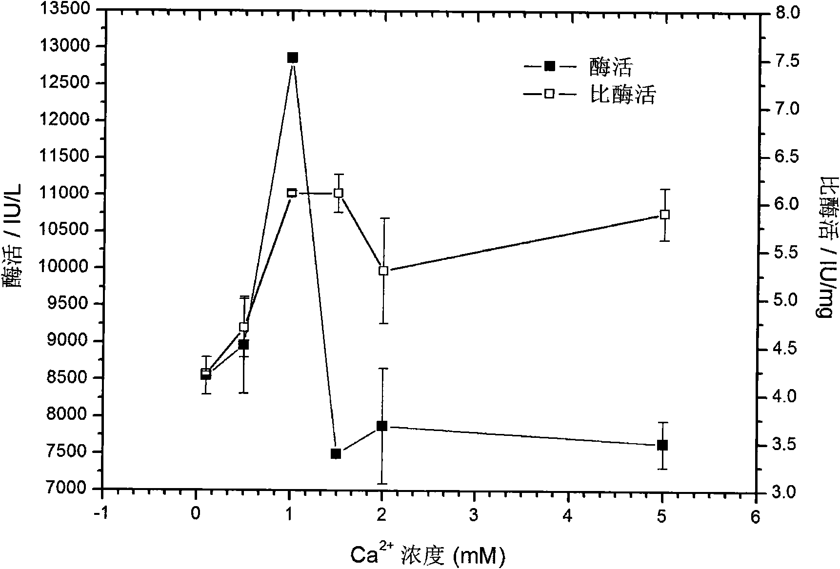 Culture medium used for culturing microbial expression heparanase