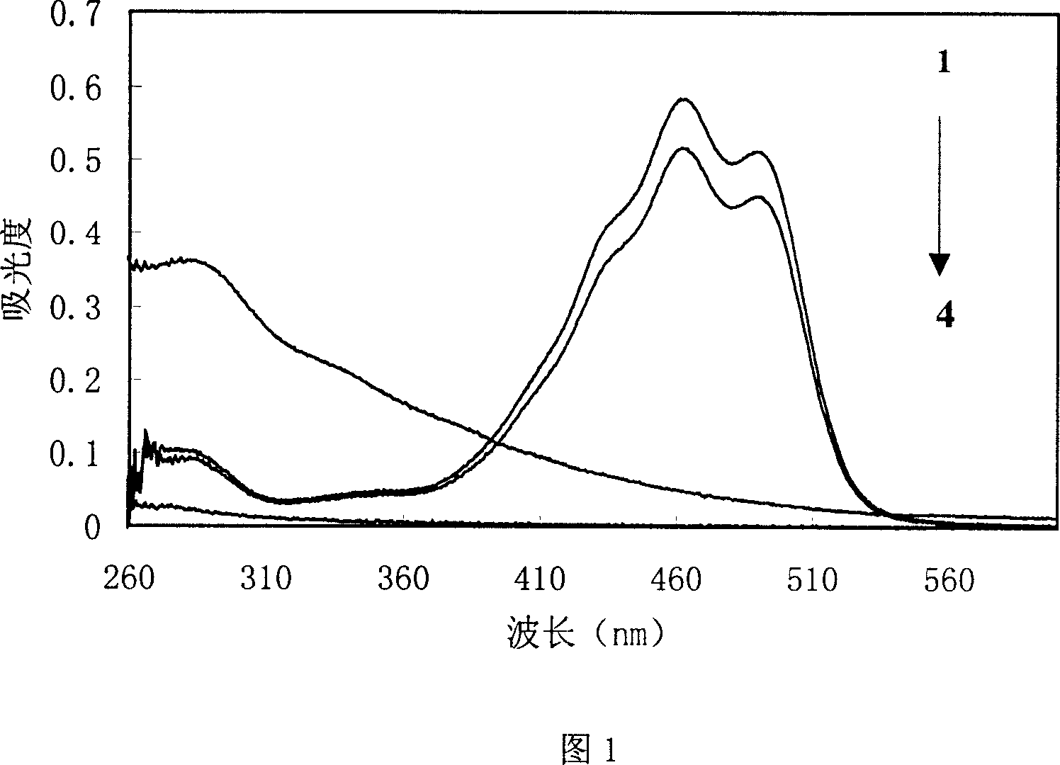 Beta-carotene clathrate and its preparation method