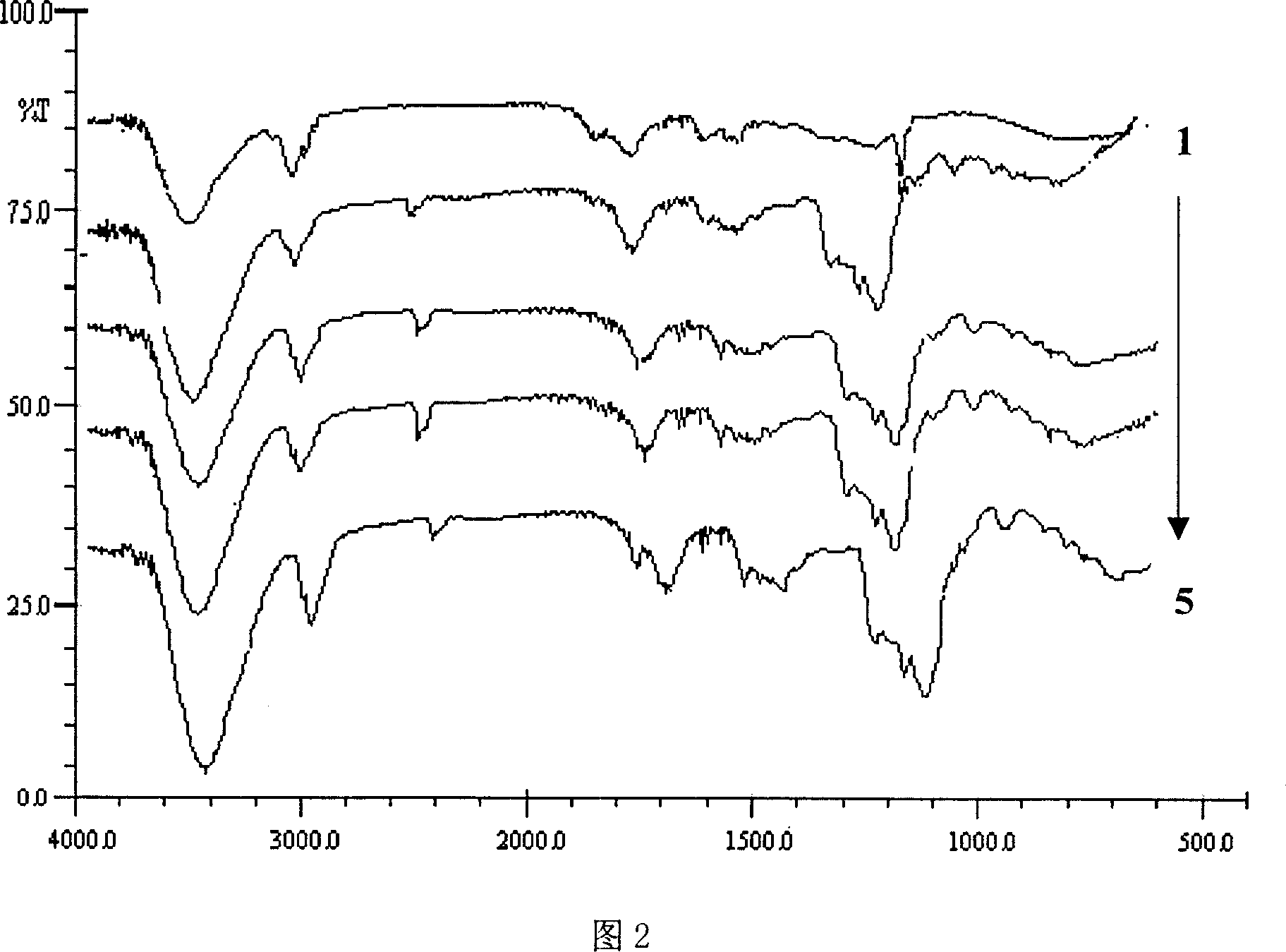 Beta-carotene clathrate and its preparation method