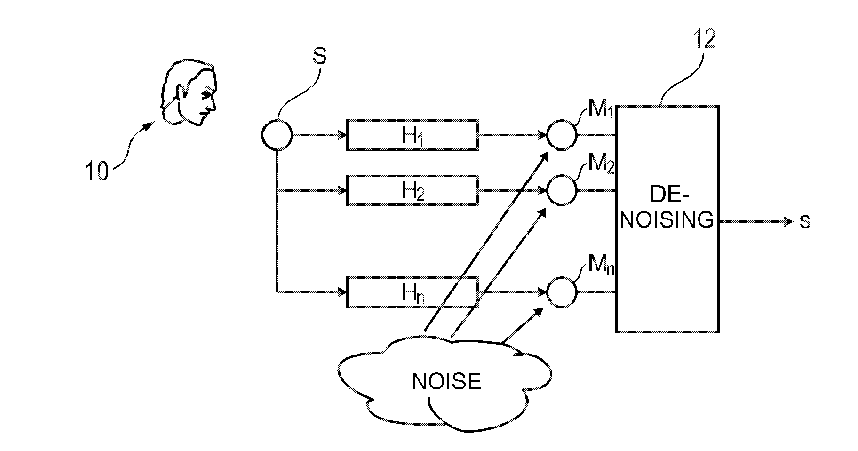De-noising method for multi-microphone audio  equipment, in particular for a "hands-free" telephony system