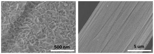 Preparation method of multi-element metal phosphorus-doped electrocatalyst based on binary LDH derivation