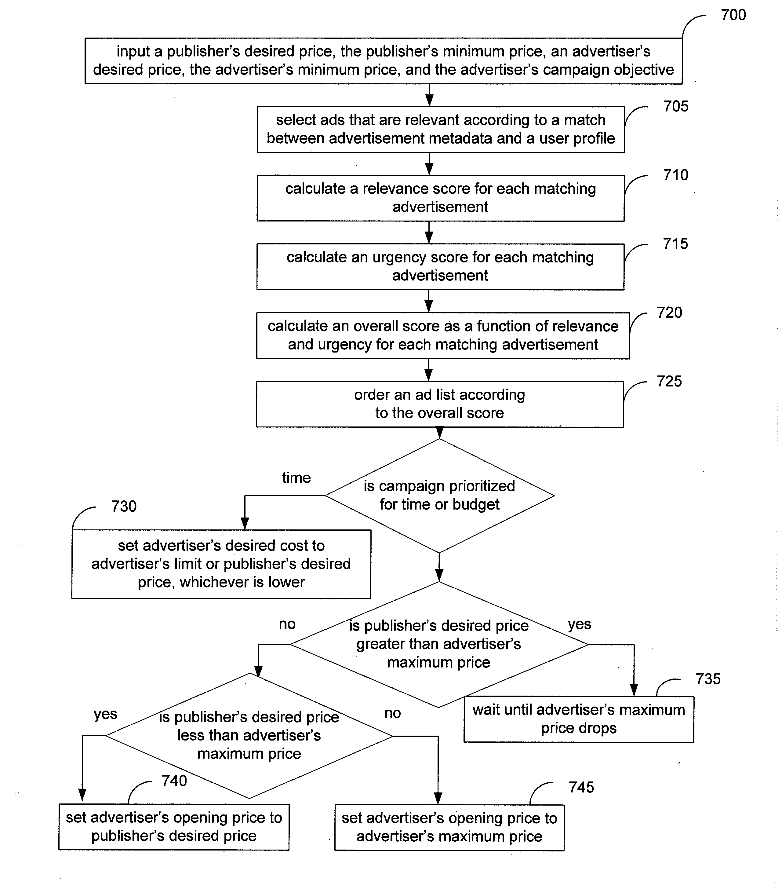 Method and system for serving localized advertisements