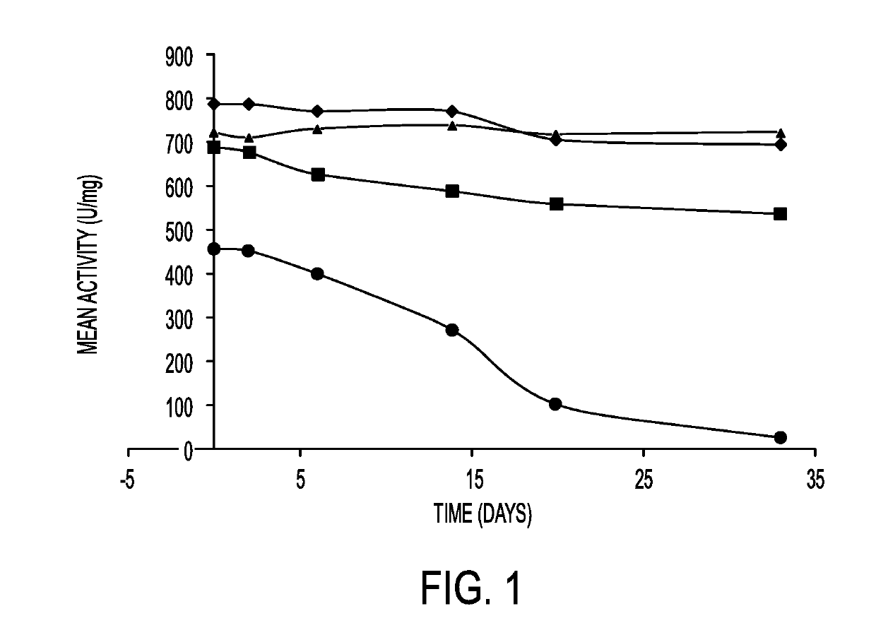 Butyrylcholinesterase zwitterionic polymer conjugates