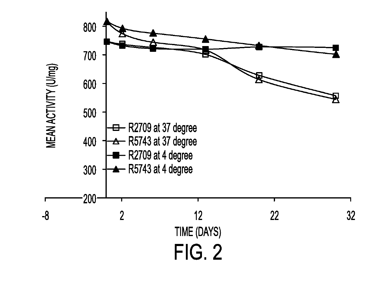 Butyrylcholinesterase zwitterionic polymer conjugates