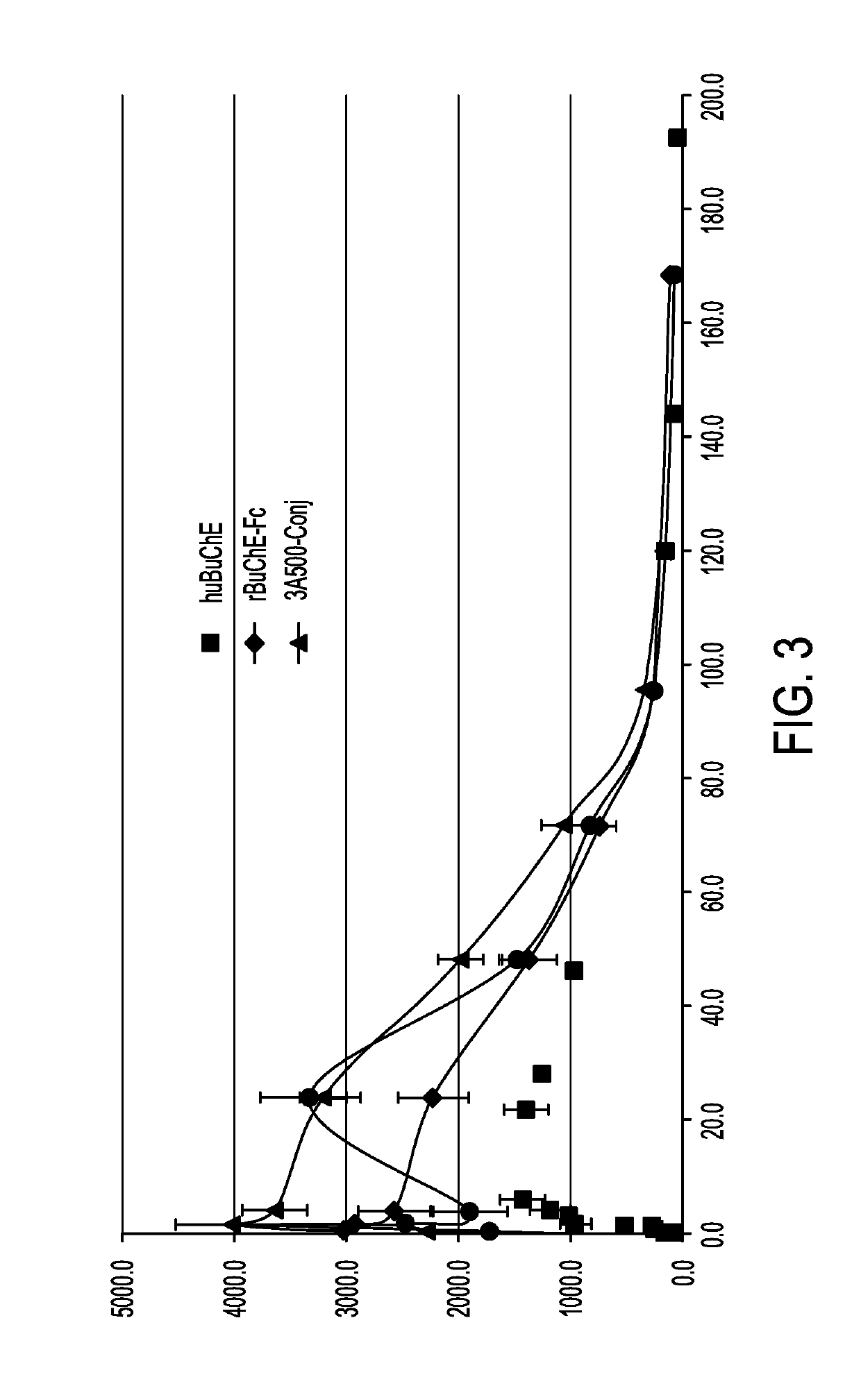 Butyrylcholinesterase zwitterionic polymer conjugates