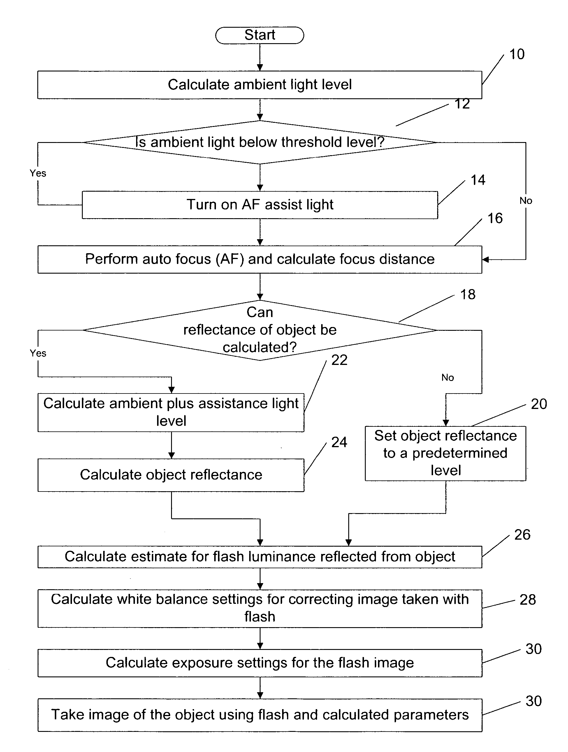 Image quality in cameras using flash