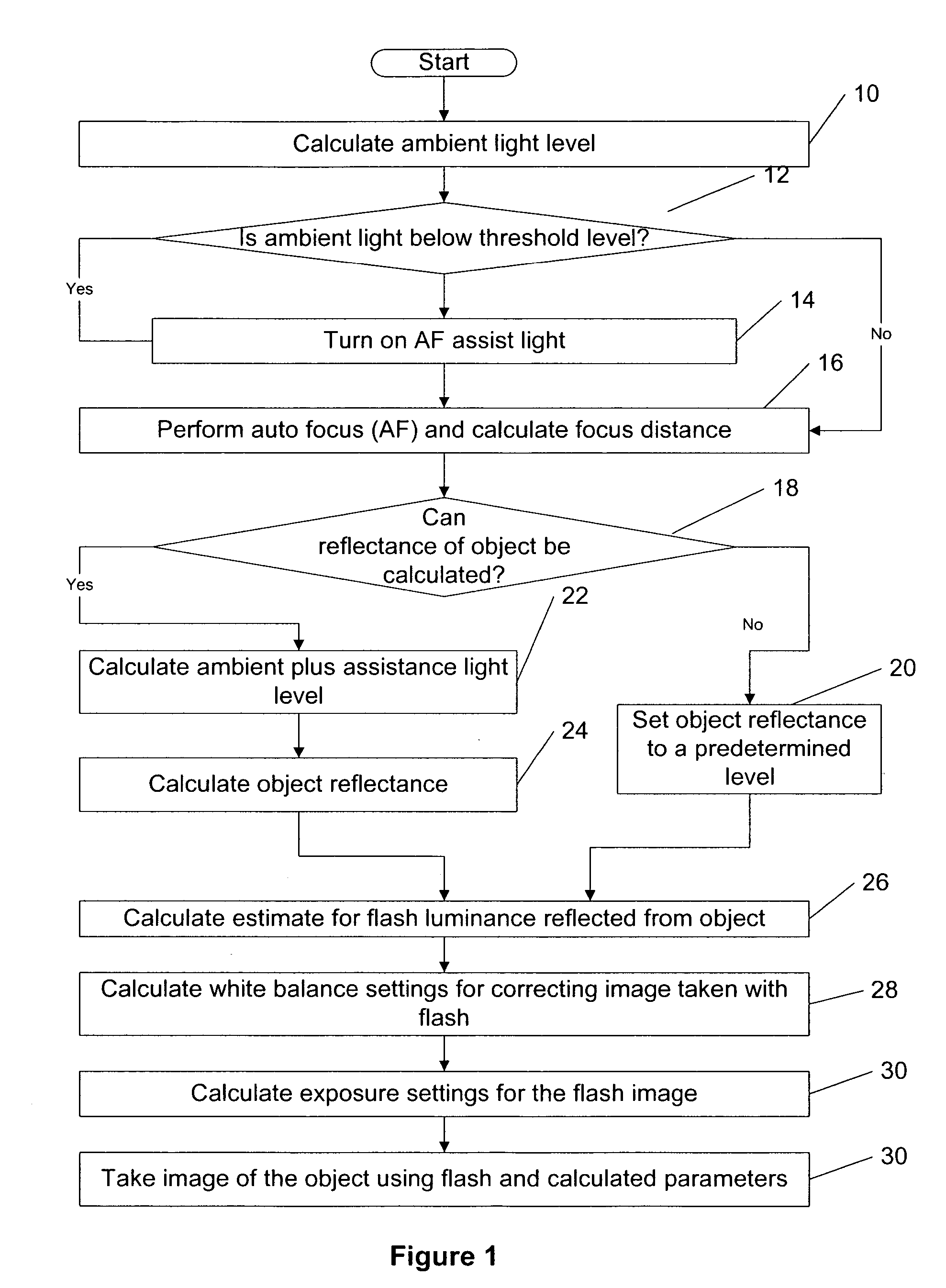 Image quality in cameras using flash