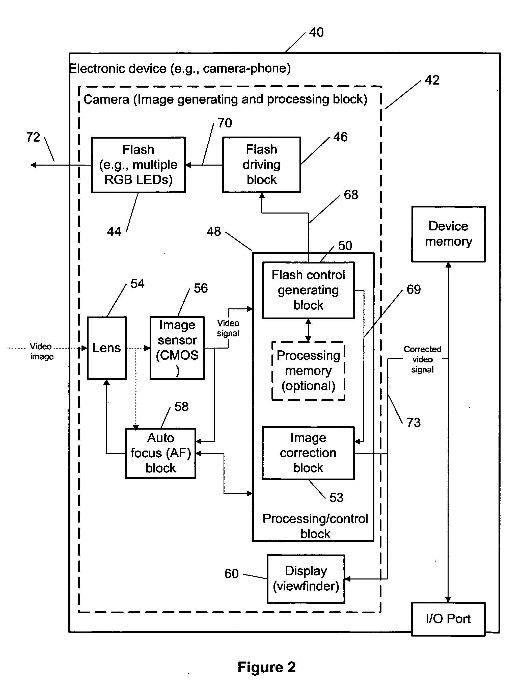 Image quality in cameras using flash