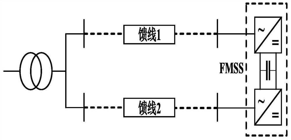 Power distribution network feeder interconnection control method based on FMS