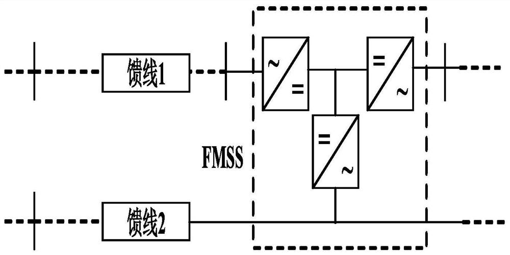 Power distribution network feeder interconnection control method based on FMS