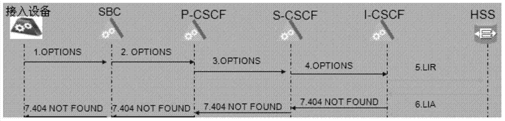 A link detection method and access device