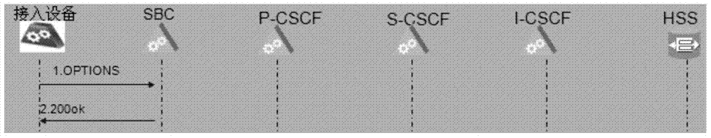 A link detection method and access device