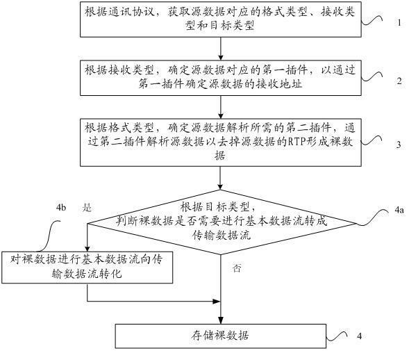 Plug-in-based real-time data storage method and device