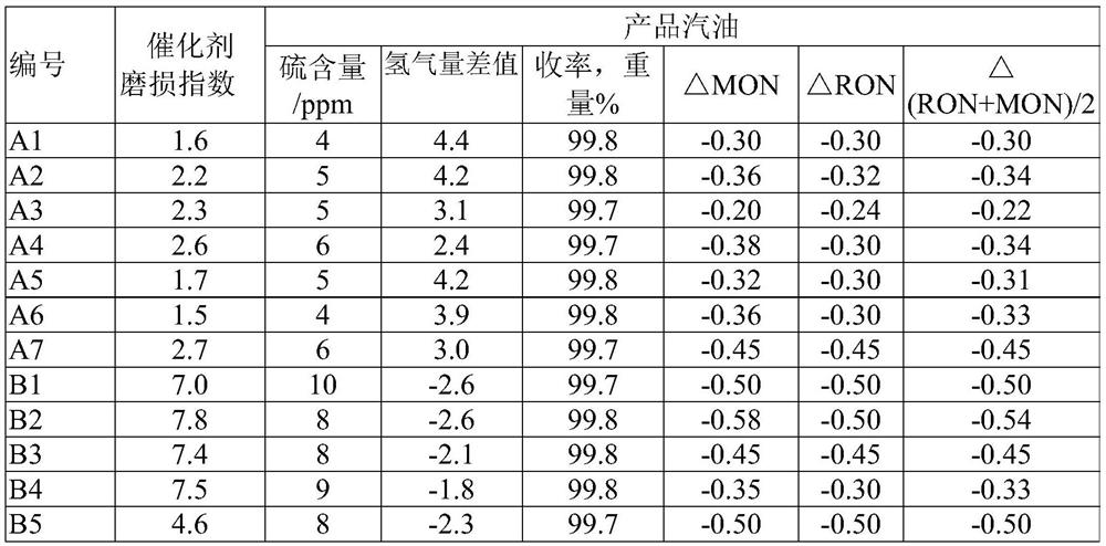 Hydrocarbon oil desulfurization catalyst containing Fau structure and/or Bea structure molecular sieve and preparation method and process