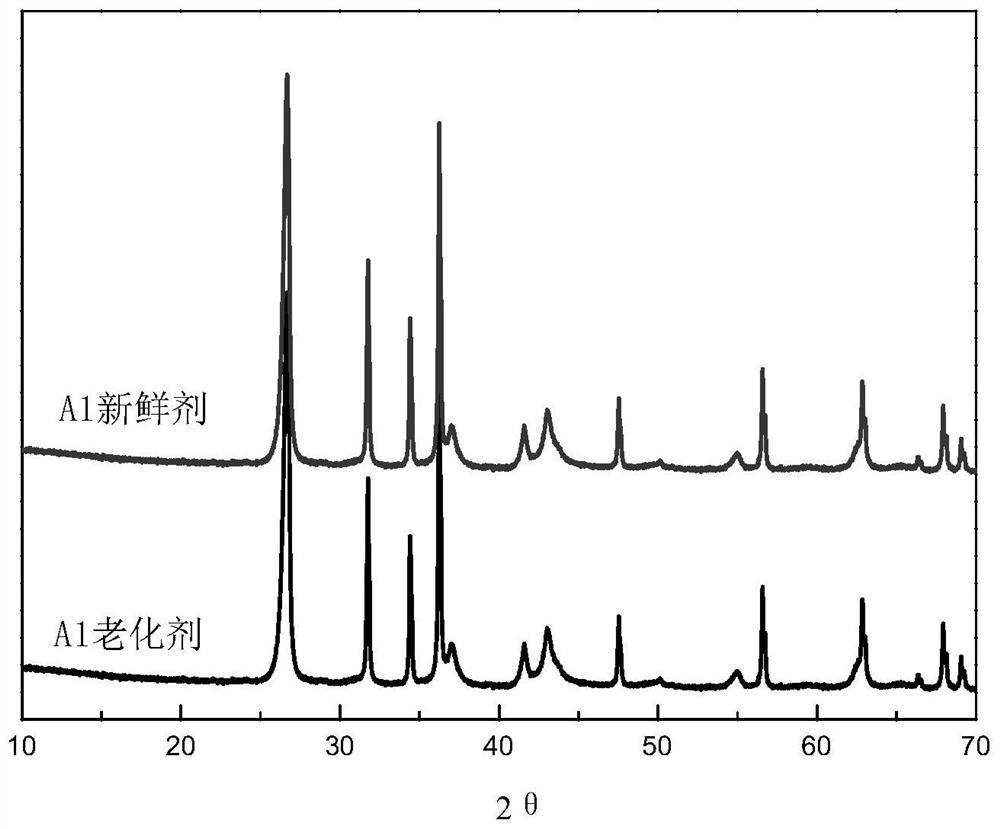 Hydrocarbon oil desulfurization catalyst containing Fau structure and/or Bea structure molecular sieve and preparation method and process