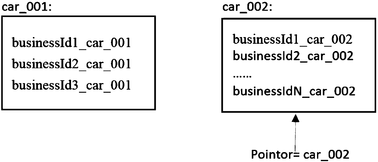 Data synchronization method and device