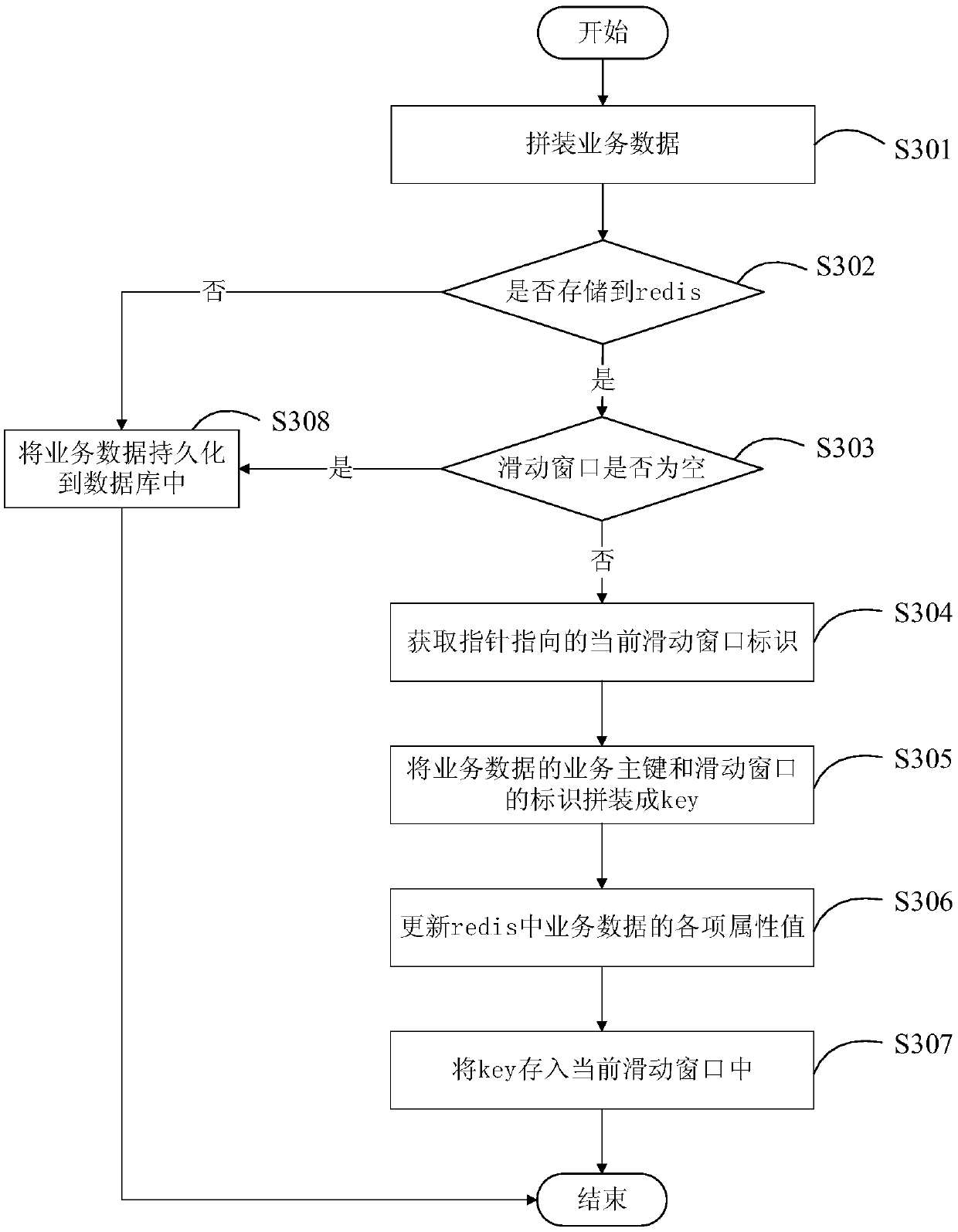 Data synchronization method and device