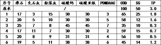 Multifunctional sewage treatment coagulant