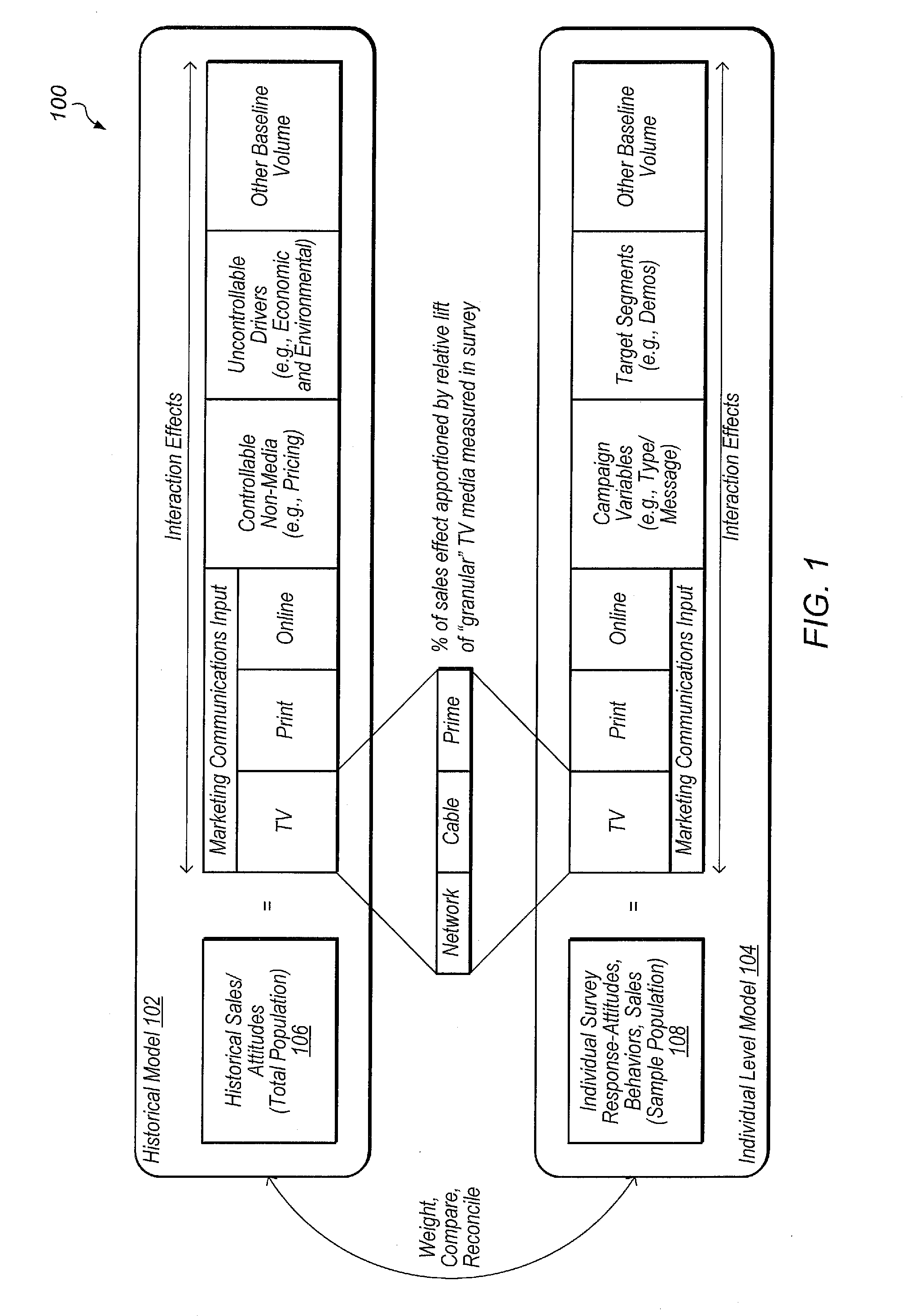 Individual-level modeling