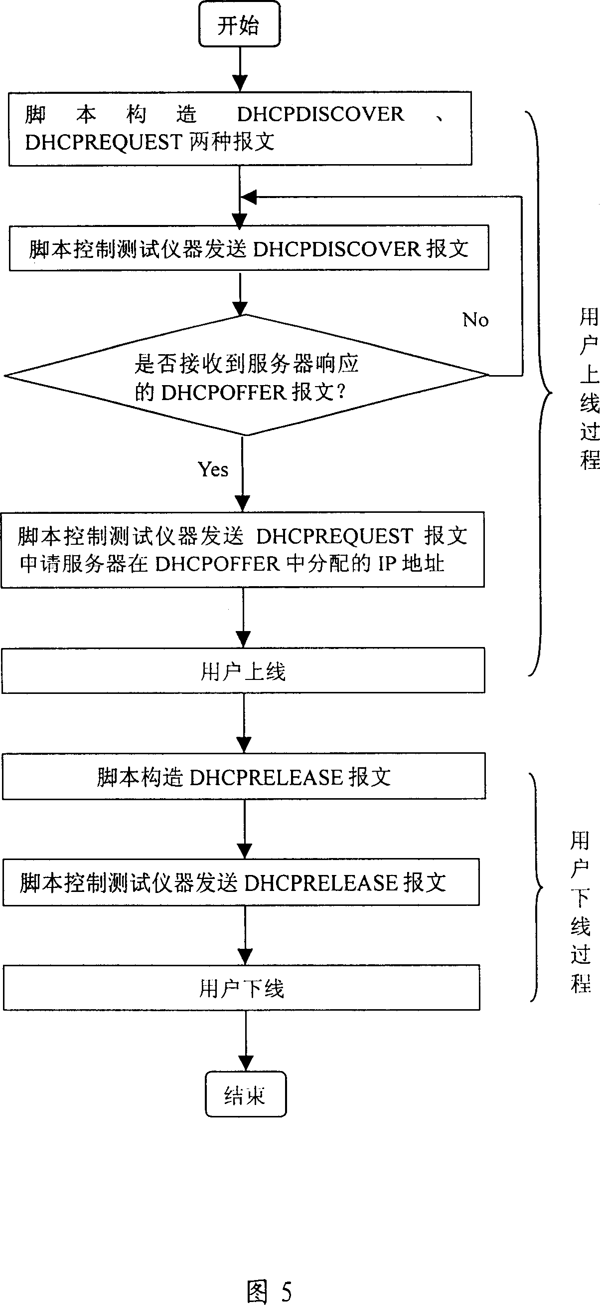 Device and method for dynamically measuring VLAN users