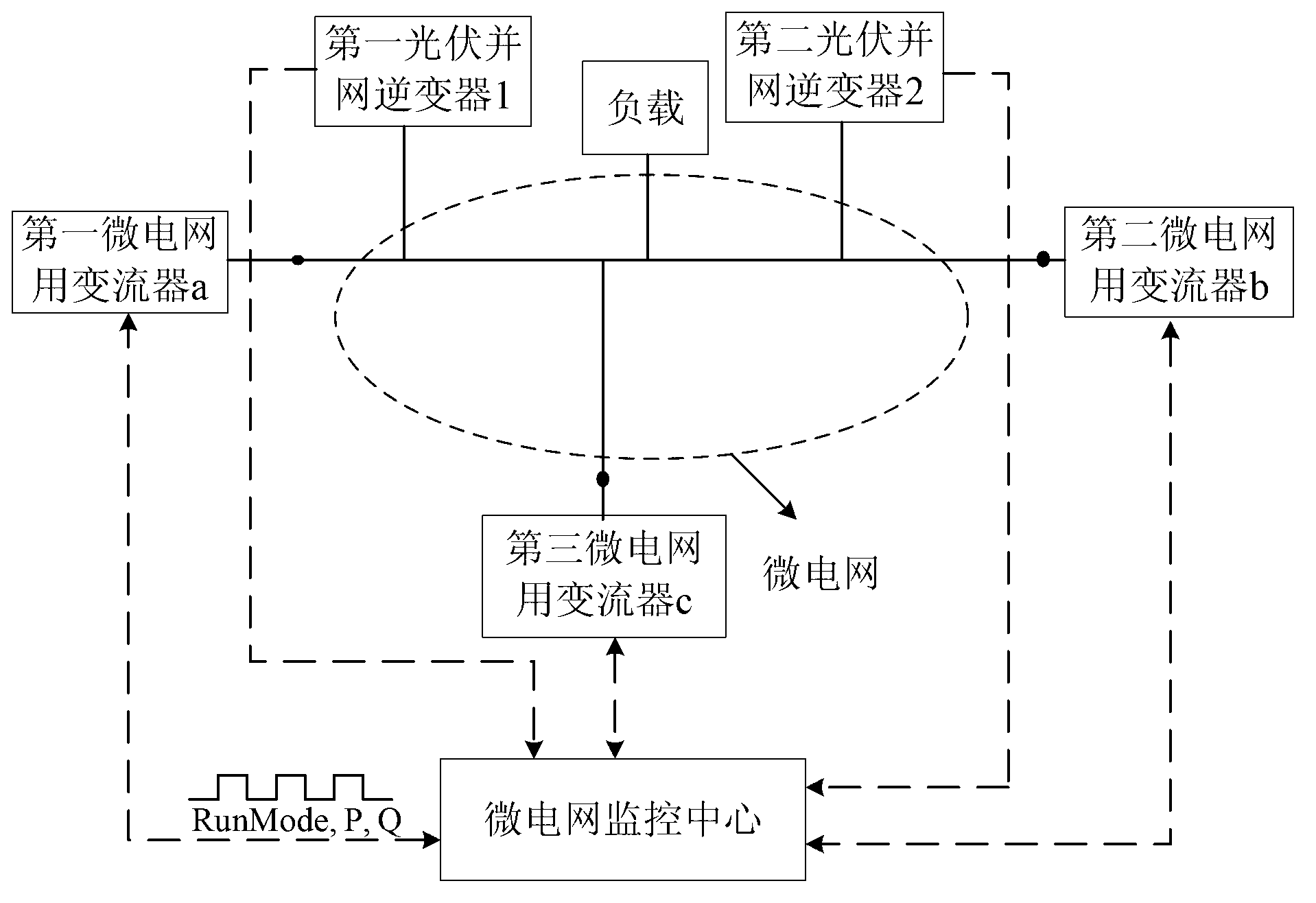 Micro-grid network, method for controlling same and bidirectional converter for micro-grid