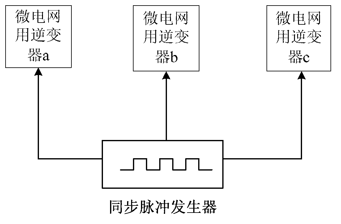 Micro-grid network, method for controlling same and bidirectional converter for micro-grid