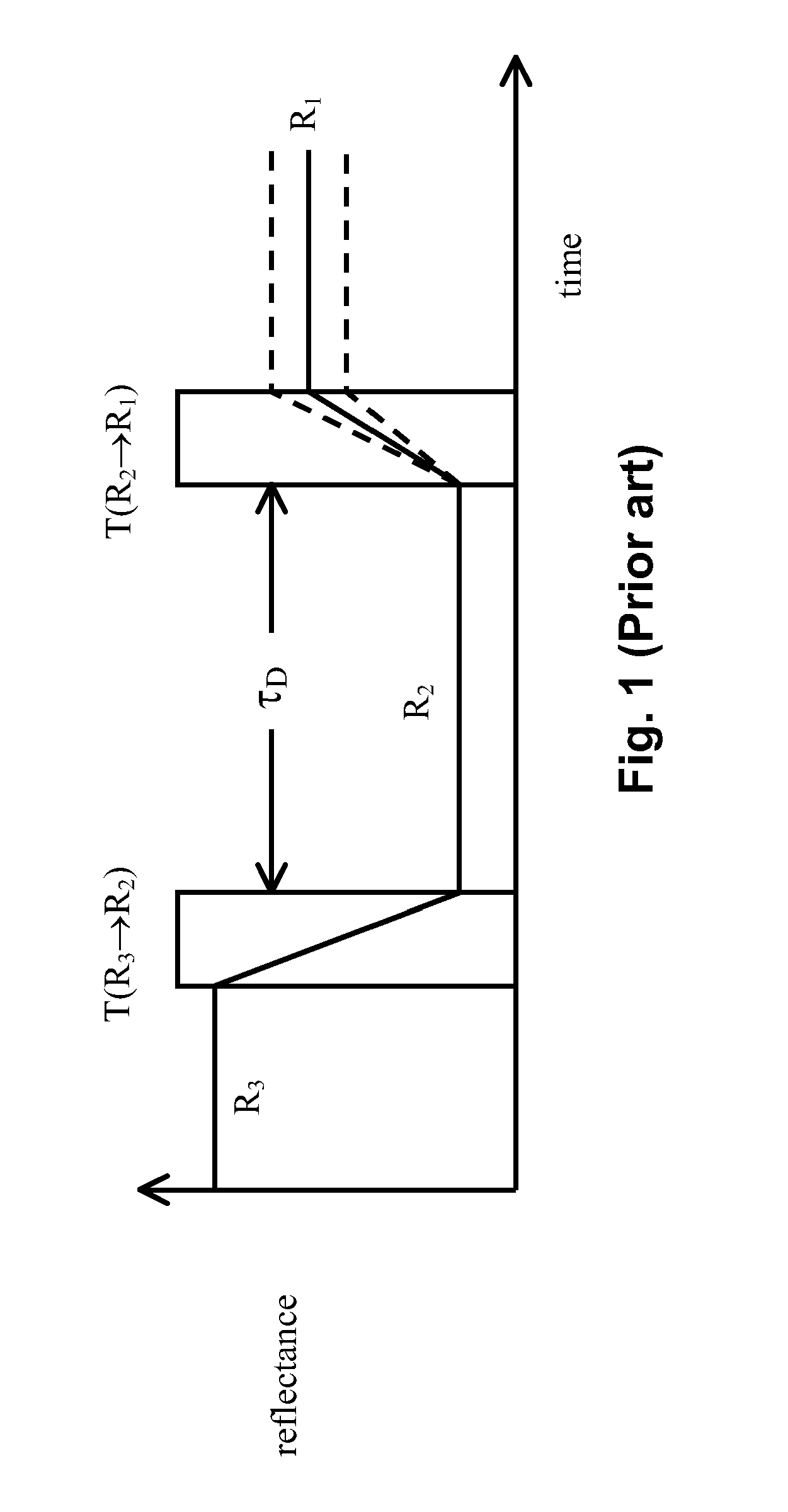 Methods and apparatus for driving electro-optic displays