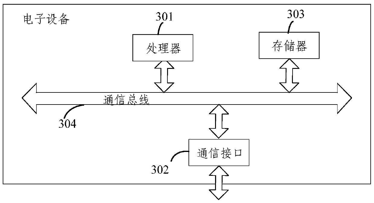 Cloud game resource configuration method, electronic device and storage medium