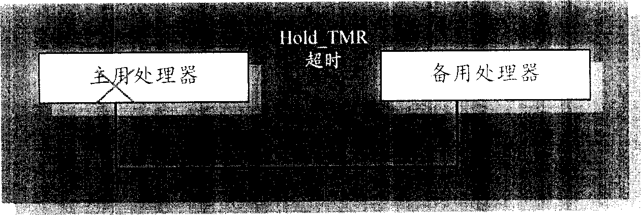 Data network equipment and its management controlling method