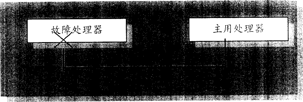 Data network equipment and its management controlling method